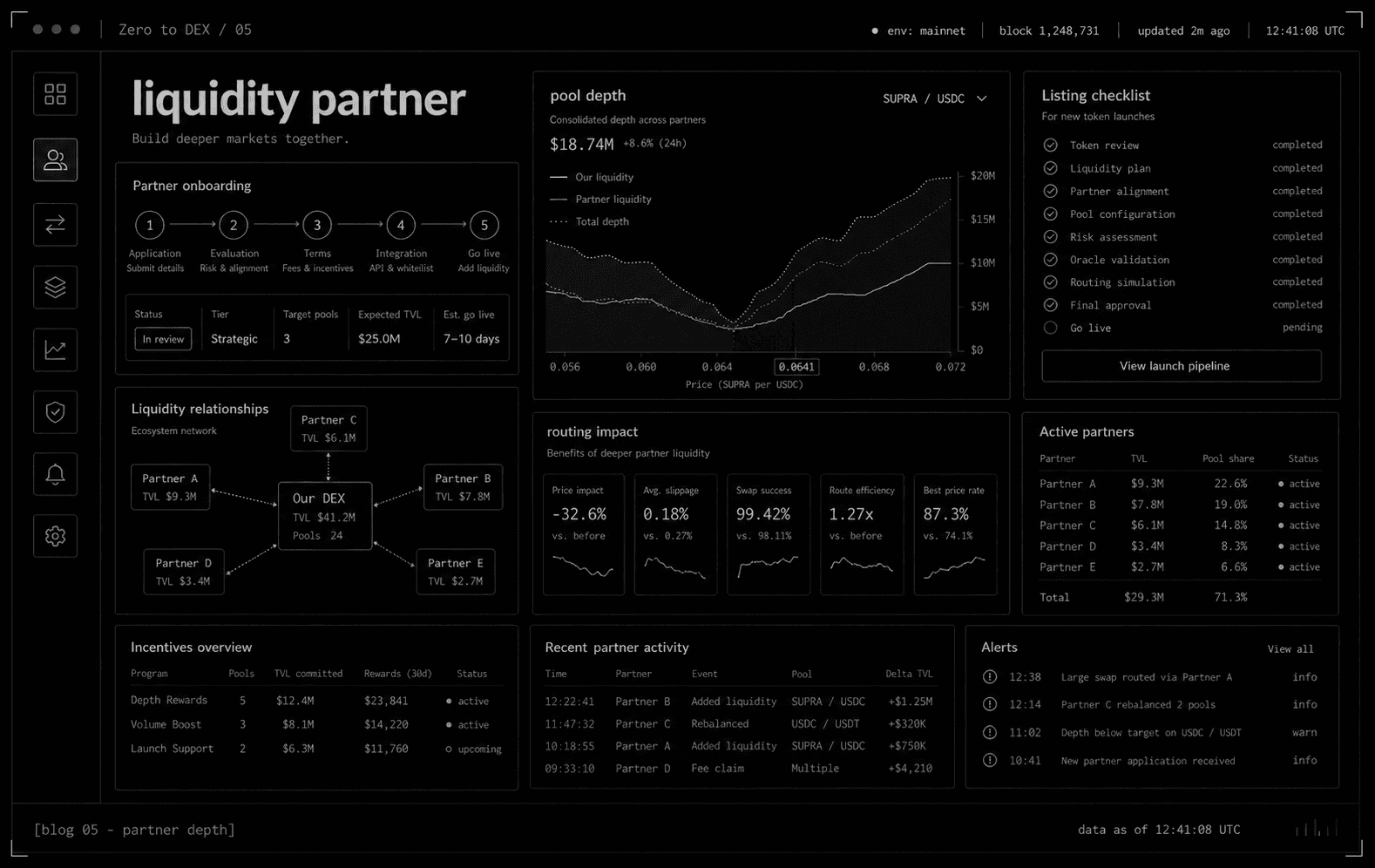 What pump.fun taught me about liquidity partnerships cover